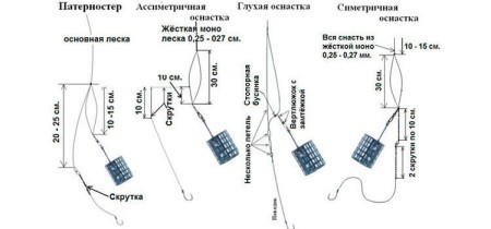 Как выбрать лучший монтаж для фидера: секреты симметричной и асимметричной петли от опытного рыболова
