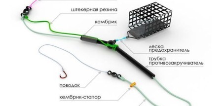 Лайфхак для фидерной рыбалки: как быстро и просто закрепить кормушку на леске