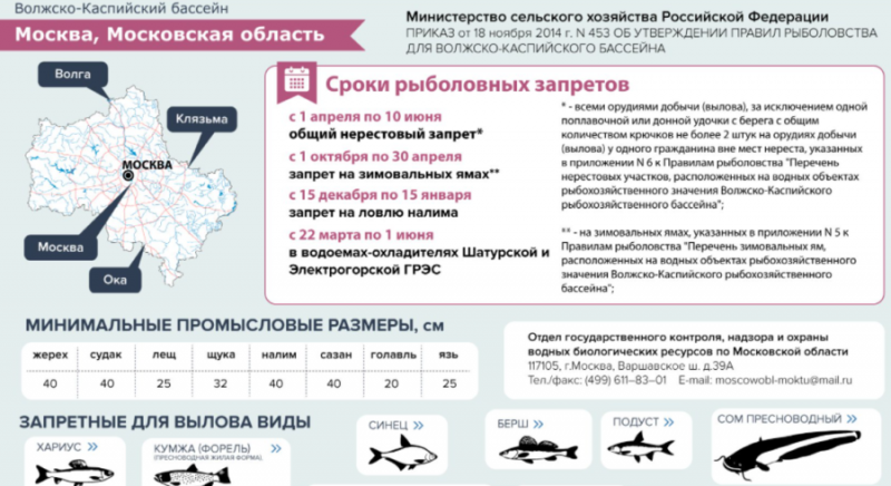 Нерестовый запрет в Московской области в 2023 году