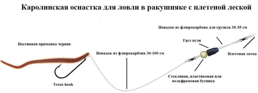 Каролинская и техасская оснастка