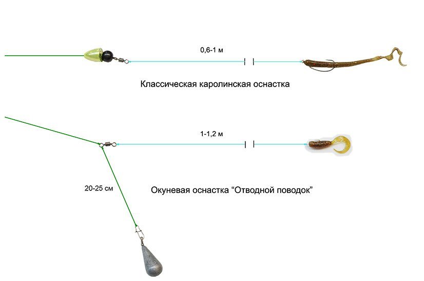 Отводной поводок