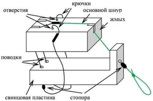Макушатник