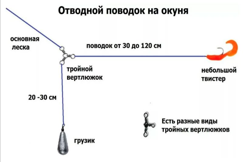 Отводной поводок