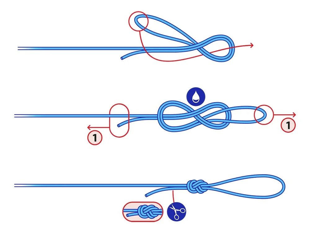 Overhand loop