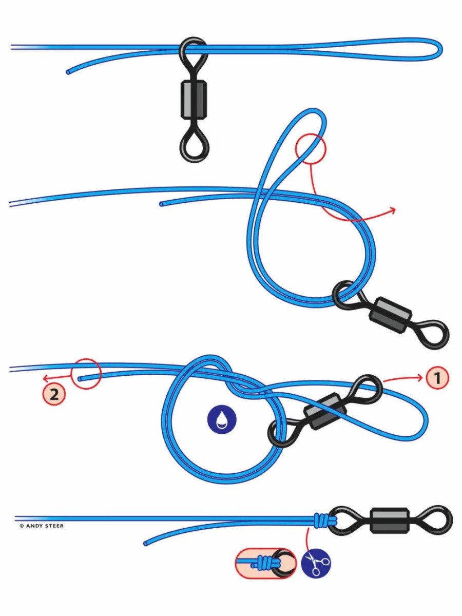 Palomar knot