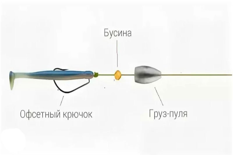 Техасская оснастка