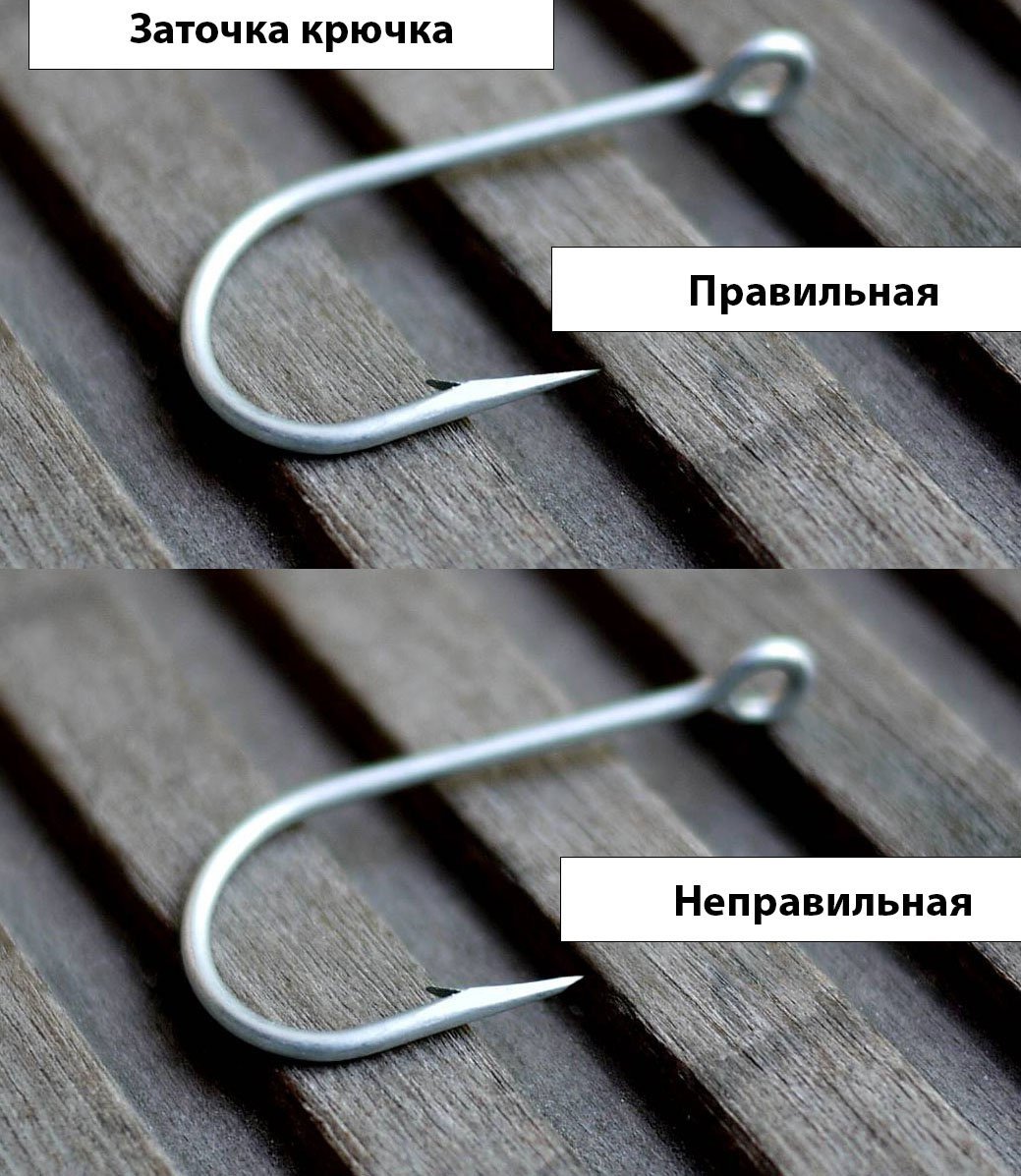 Угол наклона при заточке