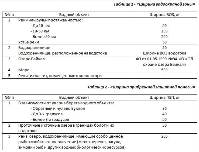 Штраф за подъезд к водоему в 2025 году
